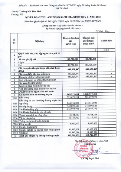 Công khai tài chính quý 1.2025