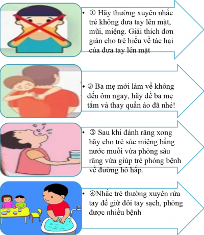 GIÚP TRẺ NHỮNG THÓI QUEN PHÒNG BỆNH  COVID 19