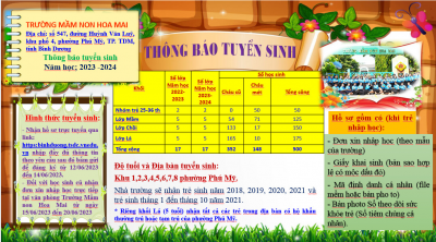 Thông báo tuyển sinh