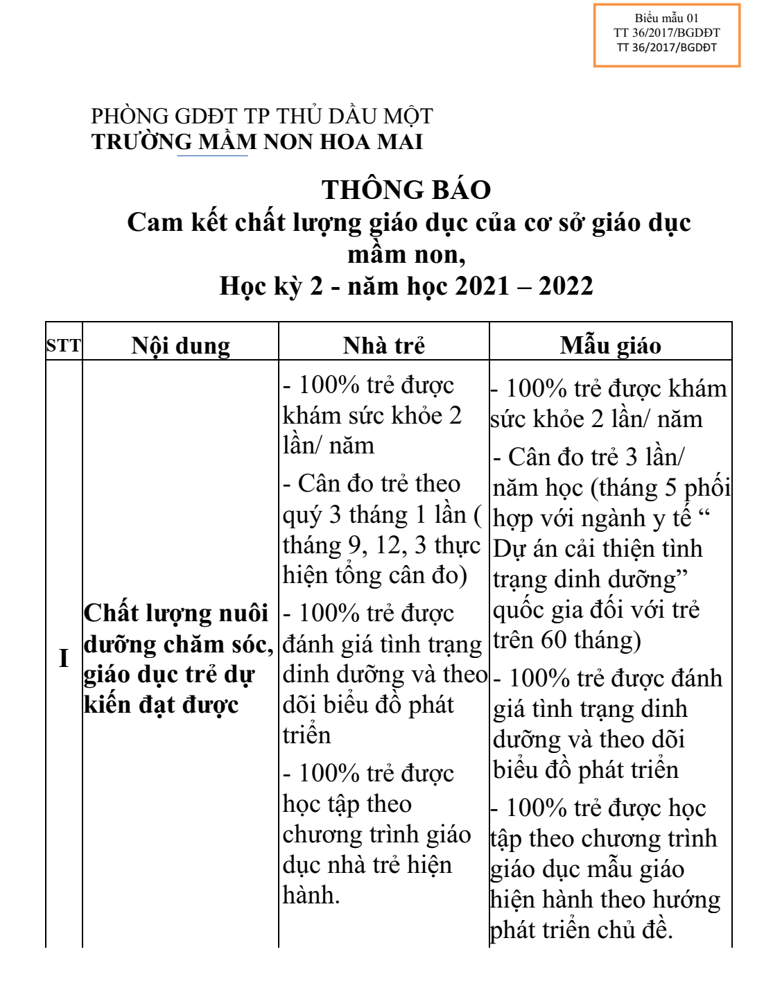 Thông tin 3 công khai  học kỳ 2 năm học 2021 - 2022