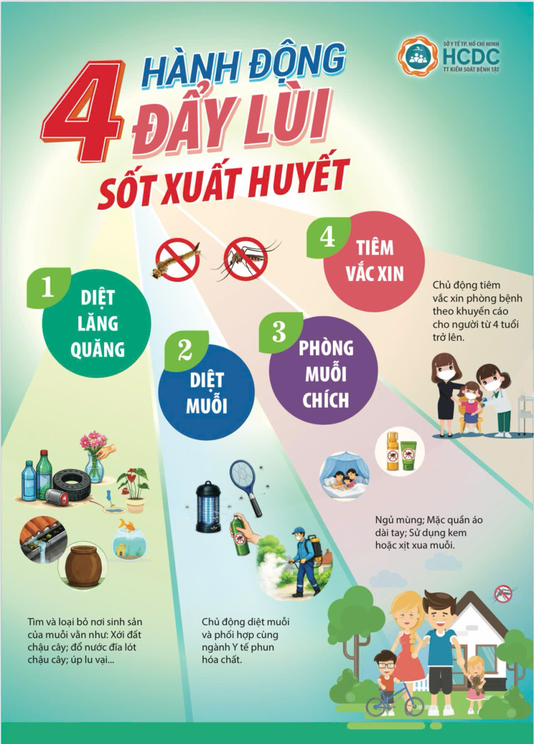4 ĐẨY LÙI BỆNH SỐT XUẤT HUYẾT